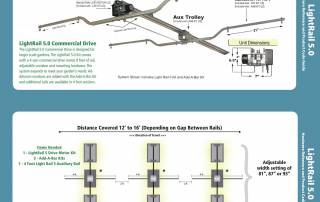 LightRail 5.0 for large grow light assembly