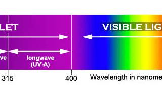 UV grow lights and grow light movers combined make for a better quality of light and at just the correct amount of light time per leaf area.