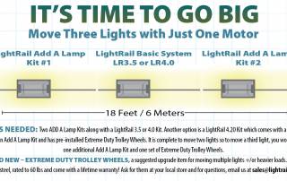 Grow light system where each grow lamp is moved as a rail light on a light mover indoor grow kit