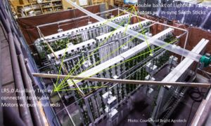 LightRail 5.0 for vertical farming with schematic arrows.