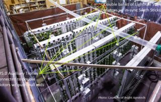 LightRail 5.0 for vertical farming with schematic arrows.